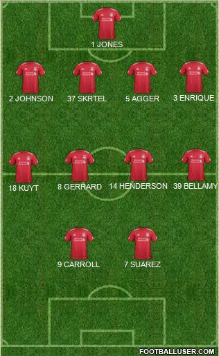 Liverpool Formation 2012