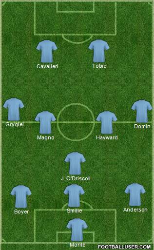 England Formation 2012