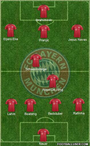 FC Bayern München Formation 2012