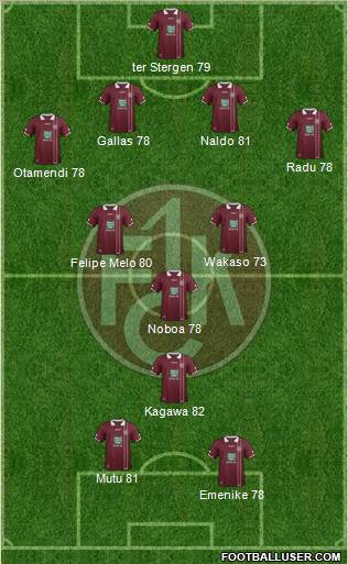 1.FC Kaiserslautern Formation 2012