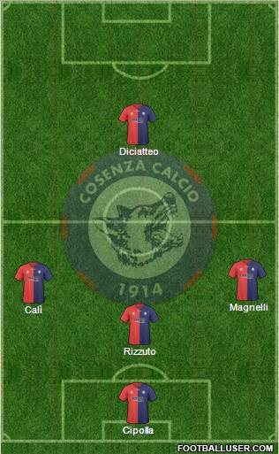 Cosenza 1914 Formation 2012