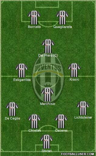 Juventus Formation 2012