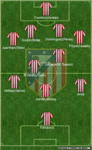 C. Atlético Madrid S.A.D. Formation 2012
