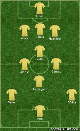 Columbus Crew Formation 2012
