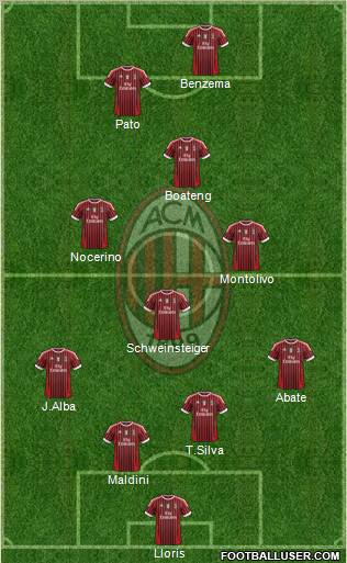A.C. Milan Formation 2012