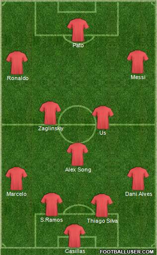 Champions League Team Formation 2012