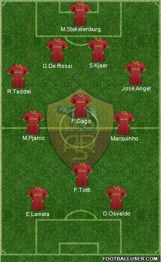 AS Roma Formation 2012