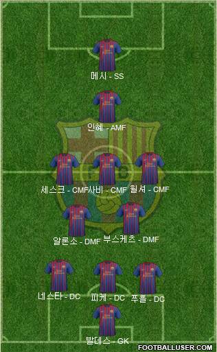 F.C. Barcelona Formation 2012