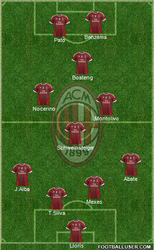 A.C. Milan Formation 2012