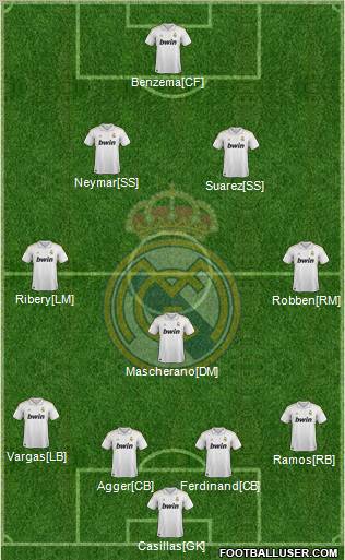 Real Madrid C.F. Formation 2012