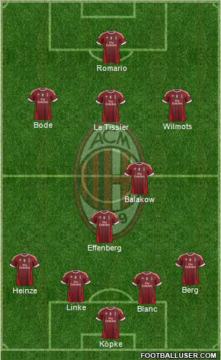 A.C. Milan Formation 2012