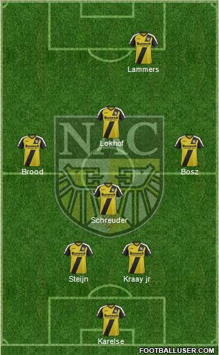 NAC Breda Formation 2012