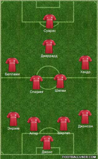 Liverpool Formation 2012