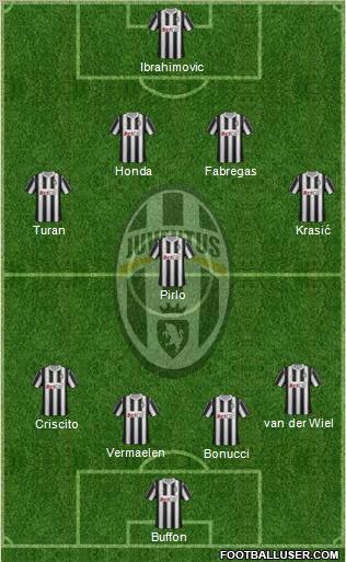 Juventus Formation 2012