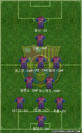 F.C. Barcelona Formation 2012