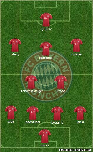 FC Bayern München Formation 2012