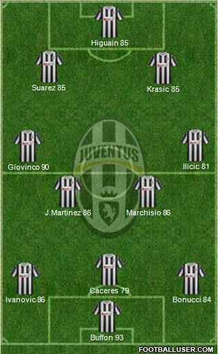 Juventus Formation 2012