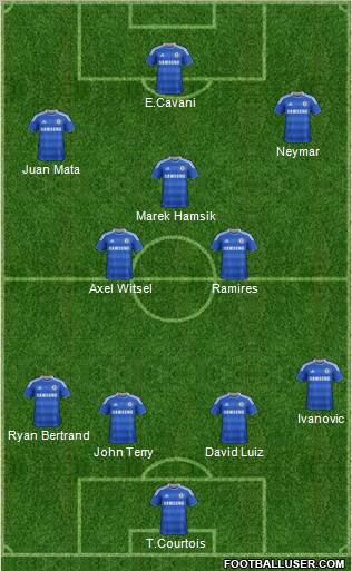Chelsea Formation 2012