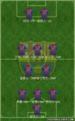 F.C. Barcelona Formation 2012