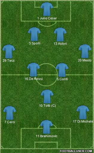 Championship Manager Team Formation 2012