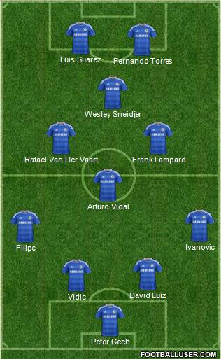 Chelsea Formation 2012