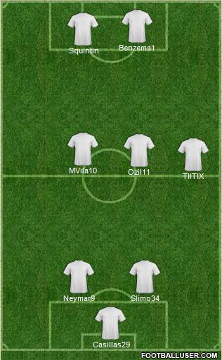 Dream Team Formation 2012