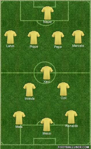 Champions League Team Formation 2012