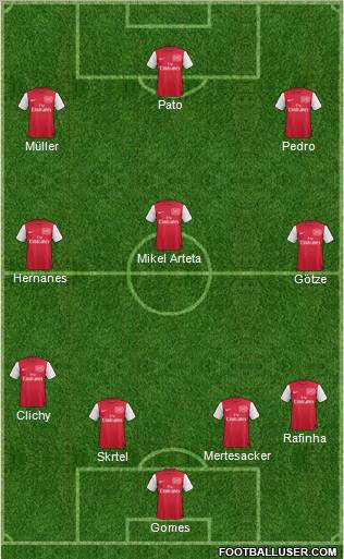 Arsenal Formation 2012