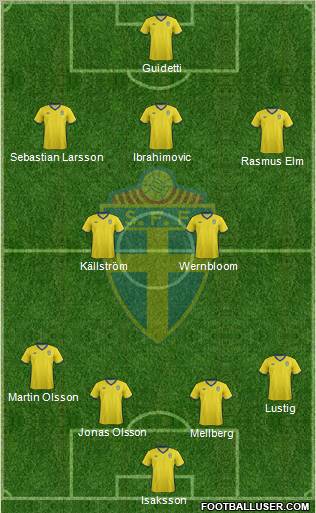 Sweden Formation 2012