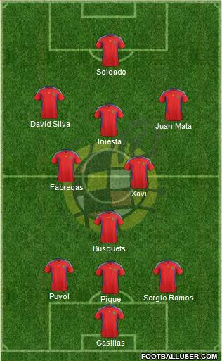 Spain Formation 2012