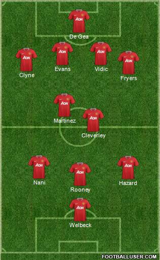 Manchester United Formation 2012
