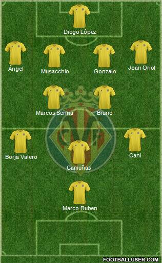 Villarreal C.F., S.A.D. Formation 2012