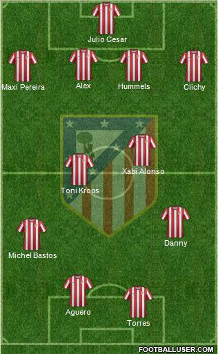 C. Atlético Madrid S.A.D. Formation 2012
