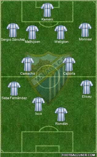 Málaga C.F., S.A.D. Formation 2012