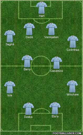 Manchester City Formation 2012