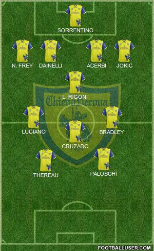 Chievo Verona Formation 2012