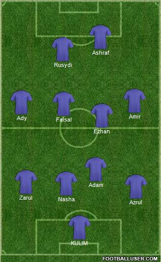 Fifa Team Formation 2012