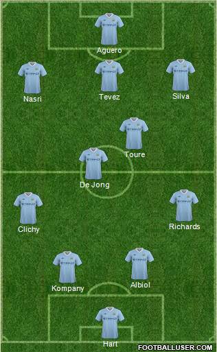 Manchester City Formation 2012