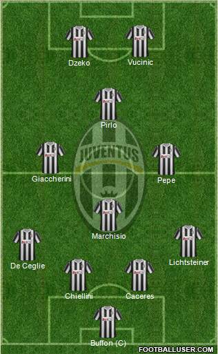 Juventus Formation 2012