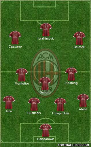 A.C. Milan Formation 2012