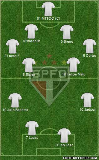 São Paulo FC Formation 2012