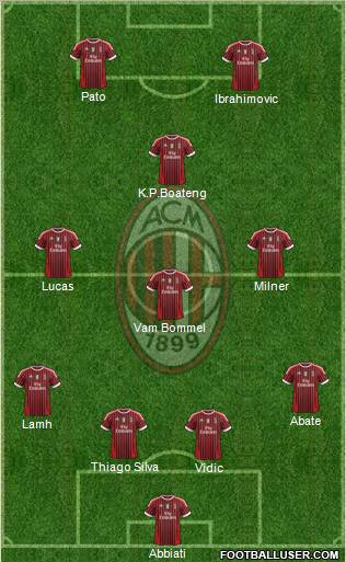 A.C. Milan Formation 2012