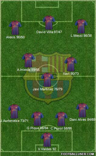 F.C. Barcelona Formation 2012
