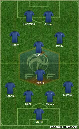 France Formation 2012
