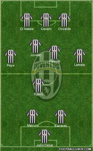 Juventus Formation 2012
