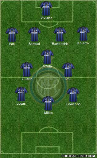 F.C. Internazionale Formation 2012