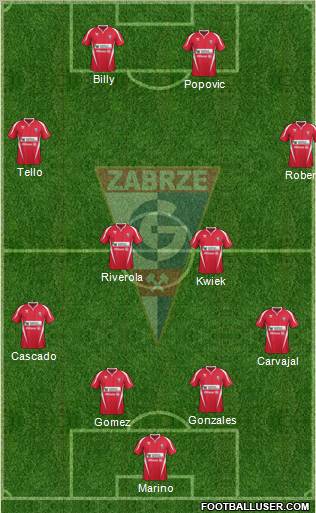Gornik Zabrze Formation 2012