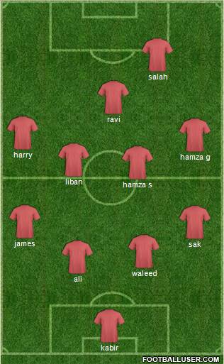 Champions League Team Formation 2012
