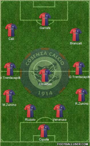 Cosenza 1914 Formation 2012