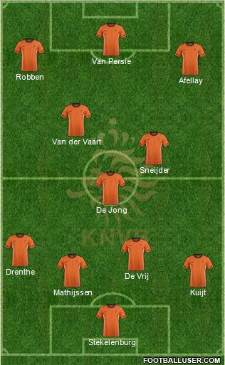 Holland Formation 2012
